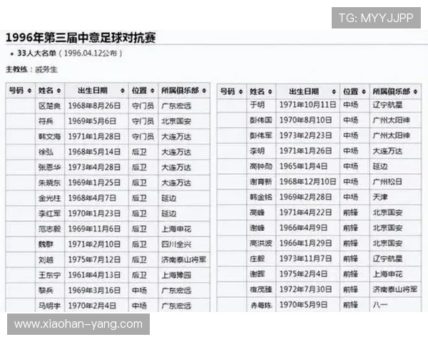 国少集训名单公布万项领衔亚洲杯备战